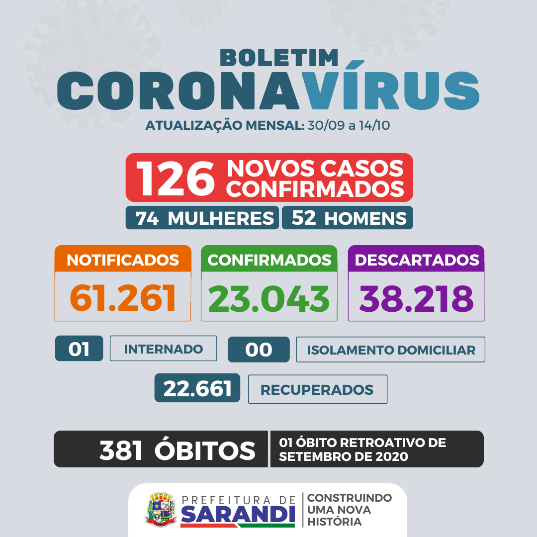 BOLETIM MENSAL COVID-19 - 30/09 a 14/10/2022